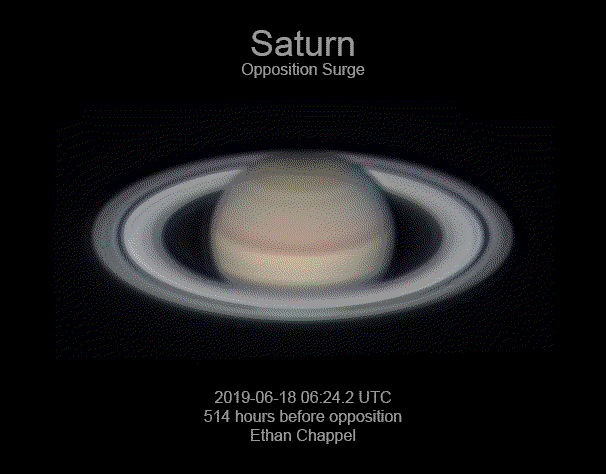 For a few days surrounding every opposition of Saturn, we see a substantial brightening of the rings as the angle of sunlight approaches 0°.